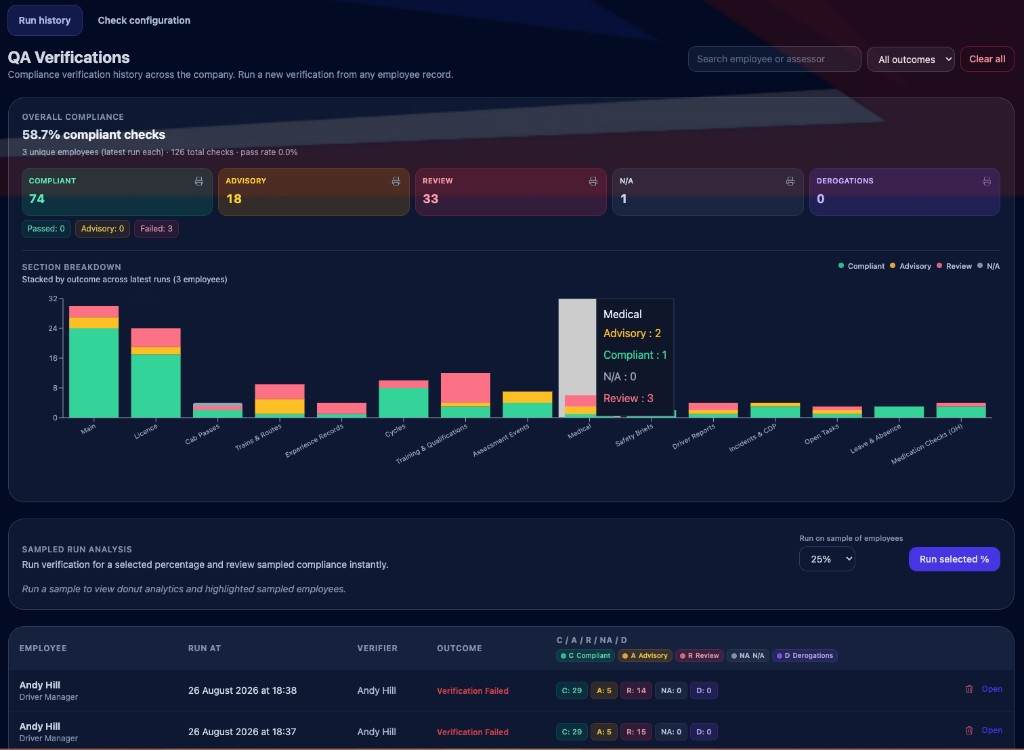 Company-wide run history with overall compliance rate and a stacked section breakdown by outcome.
